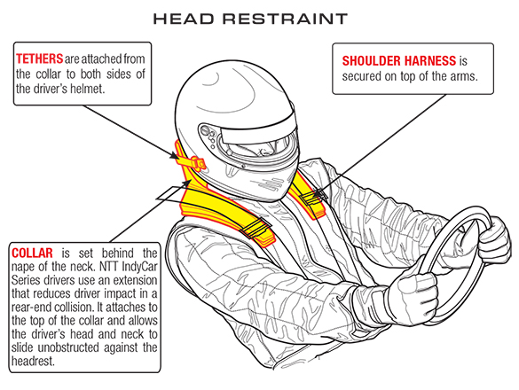 HANS Device