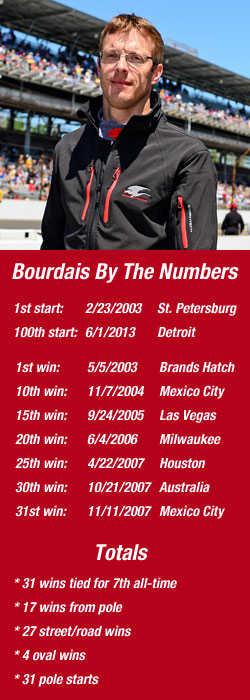 Bourdais By The Numbers