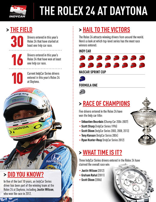 Rolex24 Fast Facts Infographic