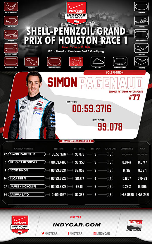 Houston Race 1 Qualifying Infographic