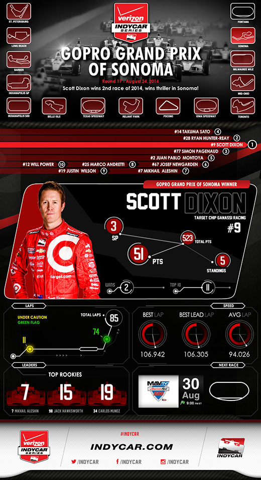 Sonoma Race Infographic