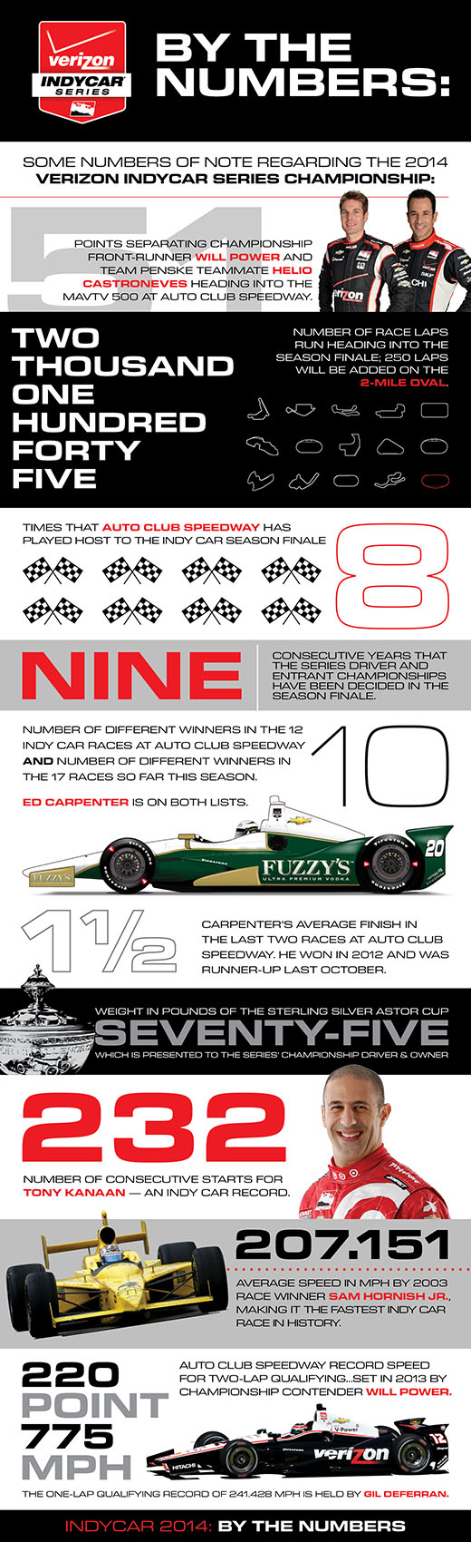2014 Championship By The Numbers Infographic