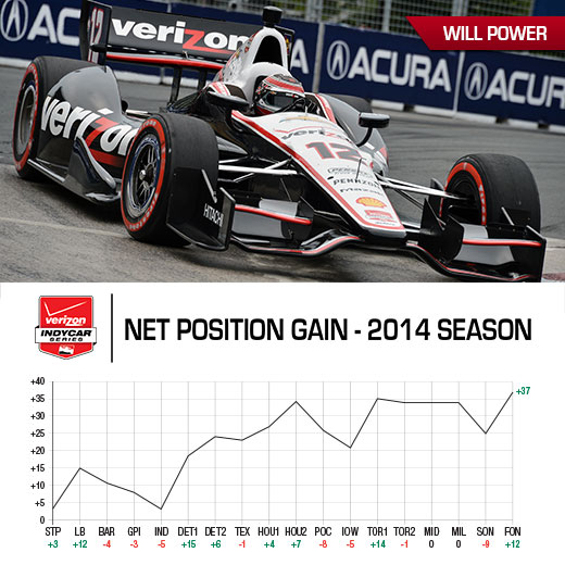 Tag Heuer Award Graph - Will Power