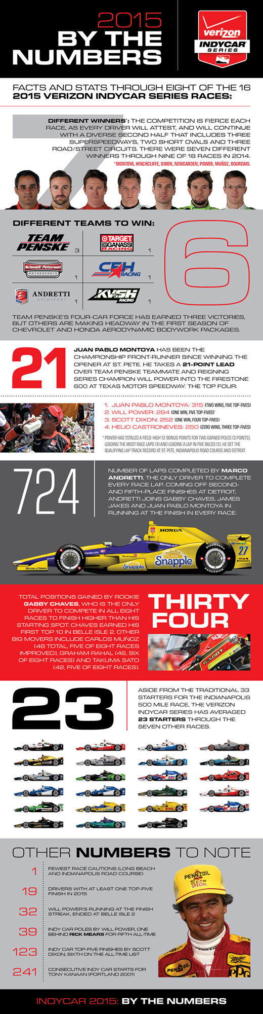 Midseason Infographic - By The Numbers