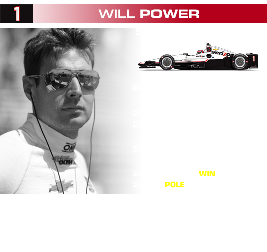 Will Power