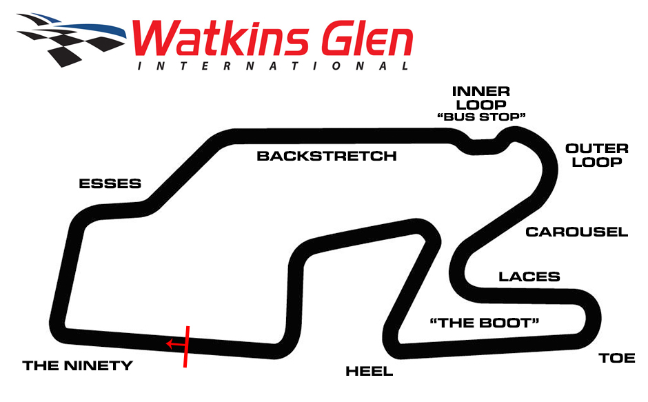 Watkins Glen International - Turn Names