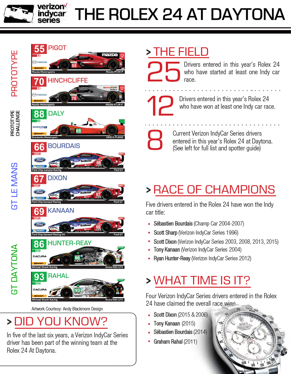 2017 Rolex 24 at Daytona Infographic
