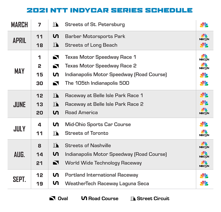 NTT INDYCAR SERIES Announces 17-Race Schedule for 2021 Season