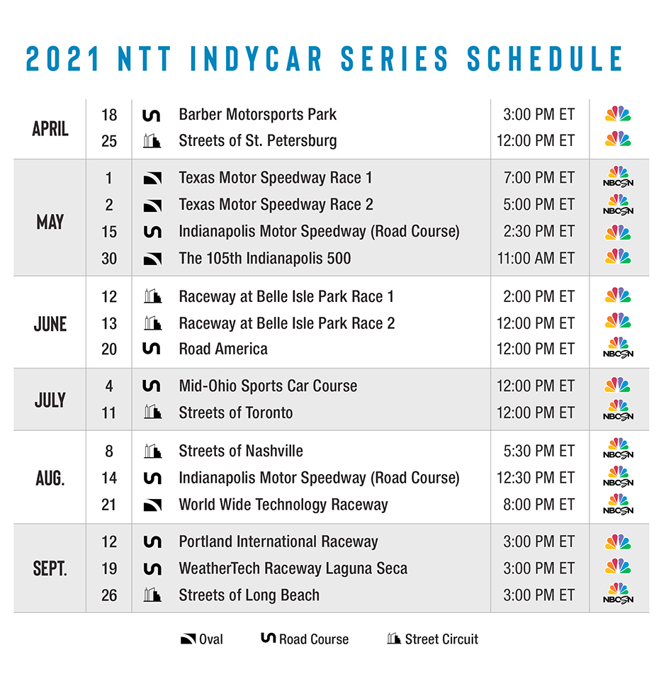 NTT INDYCAR SERIES Features Nine Races on Broadcast Network NBC in 2021