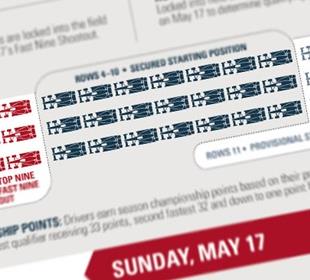 Qualification procedure debrief for 99th Indy 500