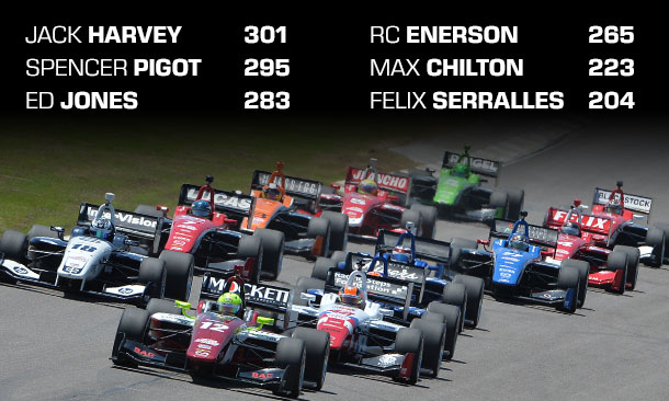 Million reasons drivers chasing Indy Lights title
