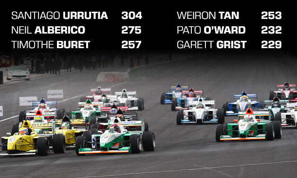 Title, scholarship on line in Pro Mazda finale