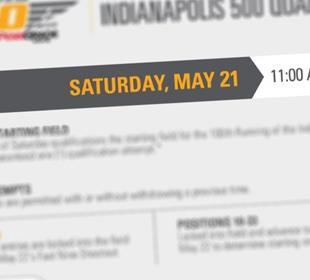 INDYCAR updates 100th Indianapolis 500 qualifications procedures
