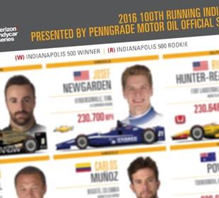 Starting lineup for the historic 100th Indianapolis 500