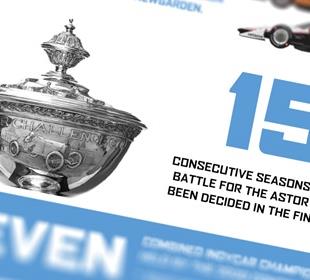 2020 NTT INDYCAR SERIES Championship By The Numbers