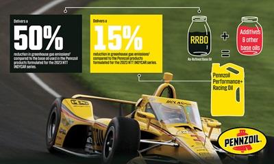 Pennzoil Performance+ Racing Oil To Drive Sustainability