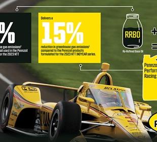 Pennzoil Performance+ Racing Oil To Drive Sustainability
